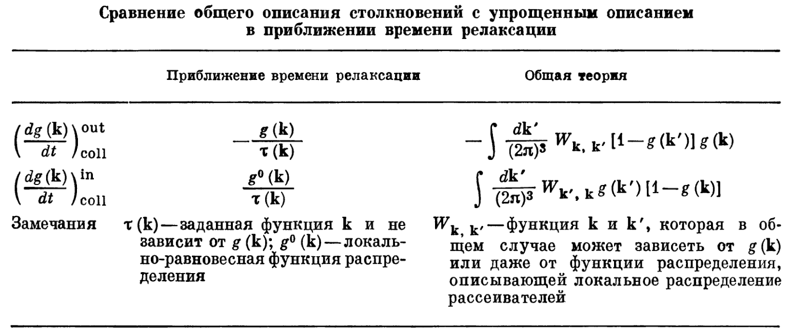 velocity_dist_table.png
