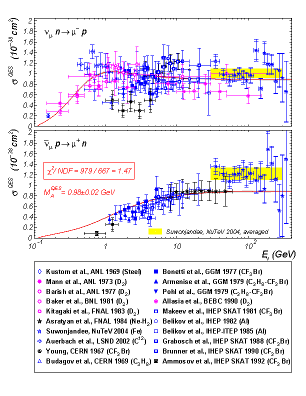 QES data