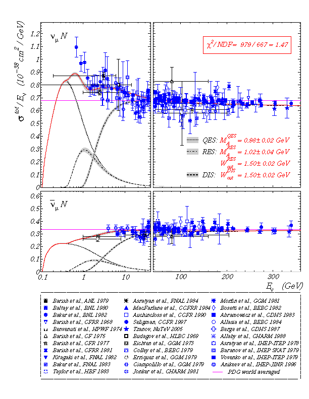 Total Cross Section Slopes